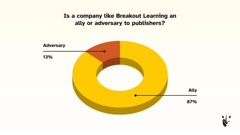AI in Educational Publishing - Chart 1