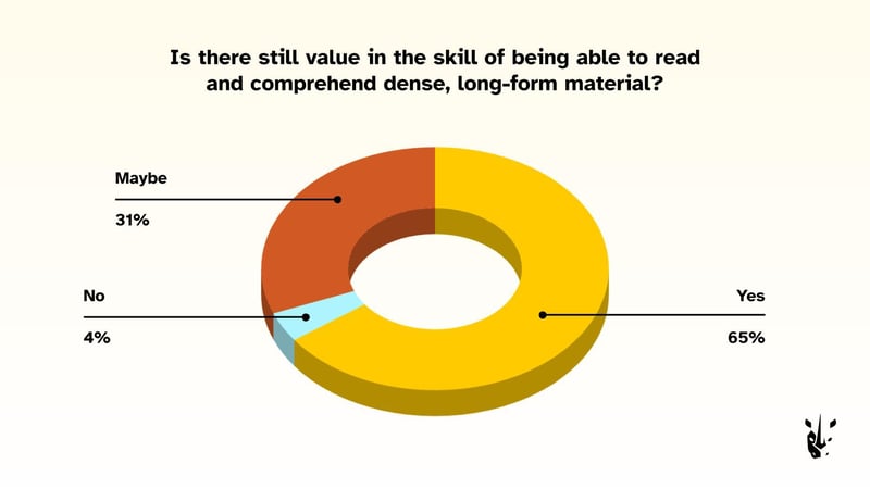 AI in Educational Publishing - Chart 2