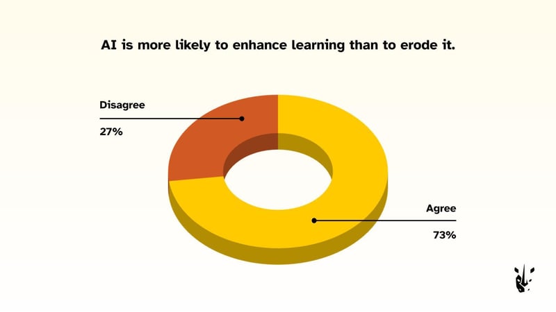 AI in Educational Publishing - Chart 3
