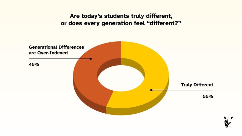 AI in Educational Publishing - Chart 4