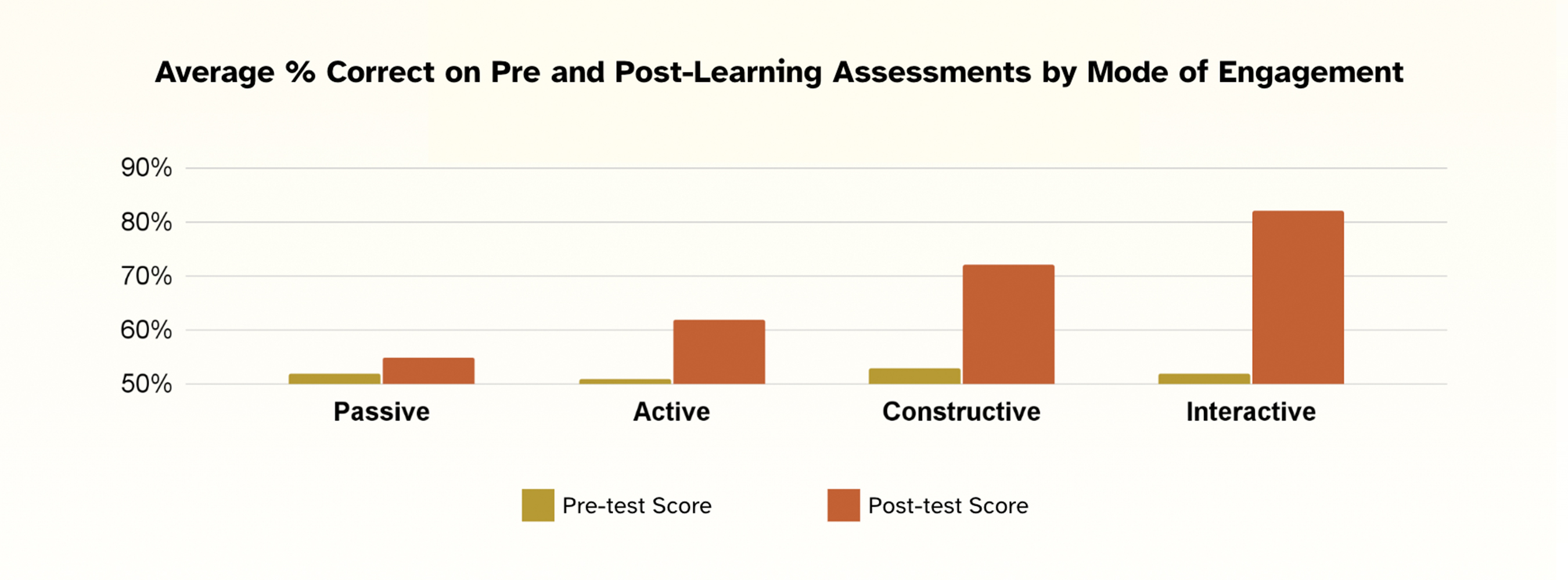 The Learning Science