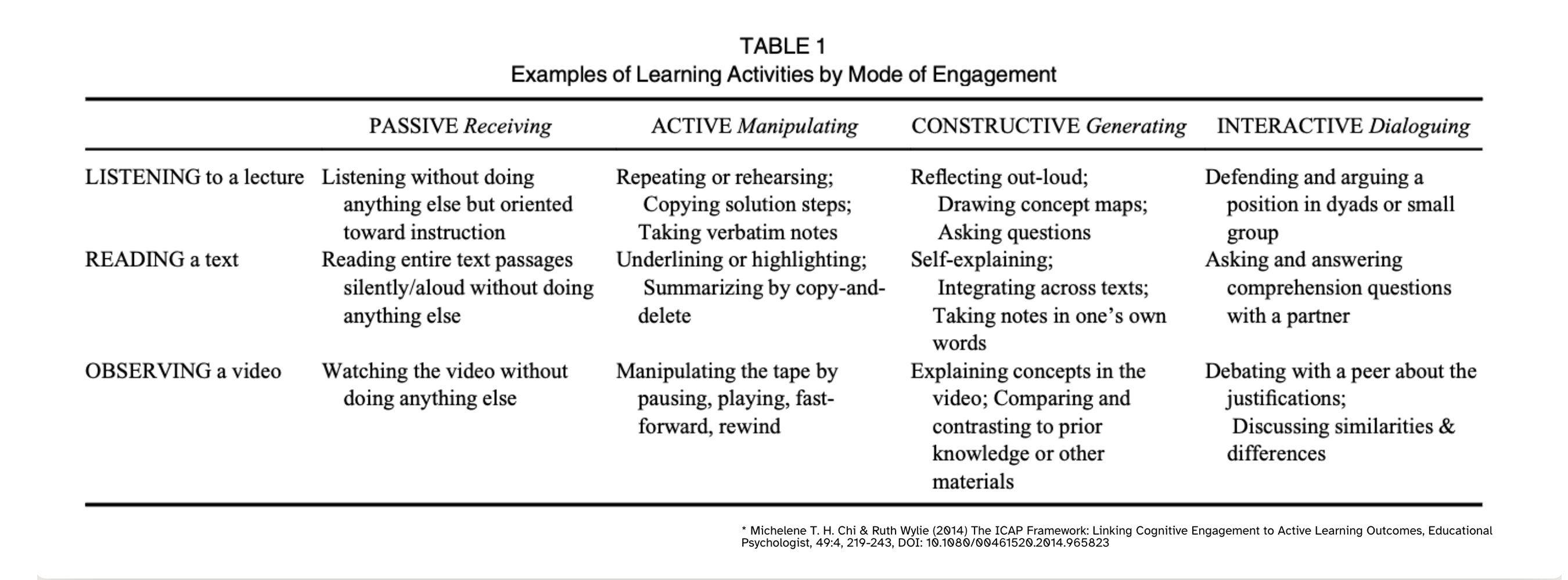 The Learning Science